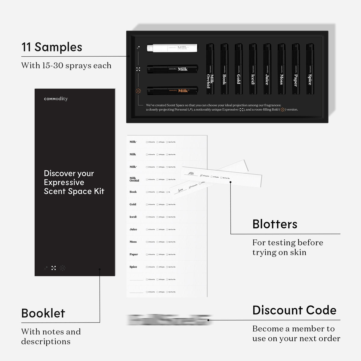Expressive Discovery Kit